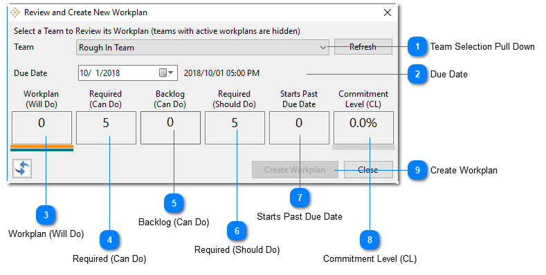 Commitments - Creating Workplans