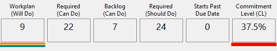 3. Summary of  Workplan Tasks