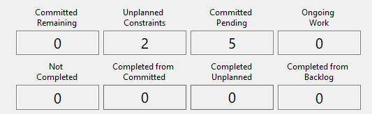 3. Summary By  Status