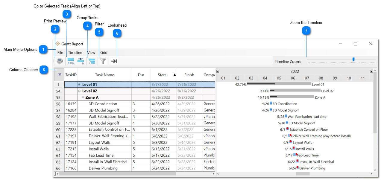 Gantt Report