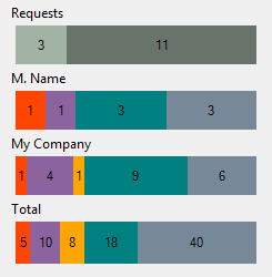 2. Workplan Status Dashboard