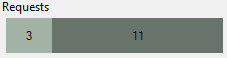 3. Requests to You or 
Your Company  (Clickable) 