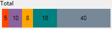 6. All Commitments (Clickable)