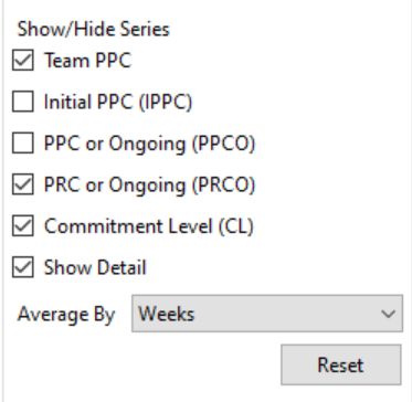 3. Chart Options