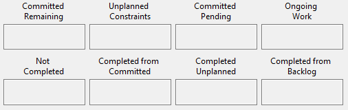 2. Lookahead Options