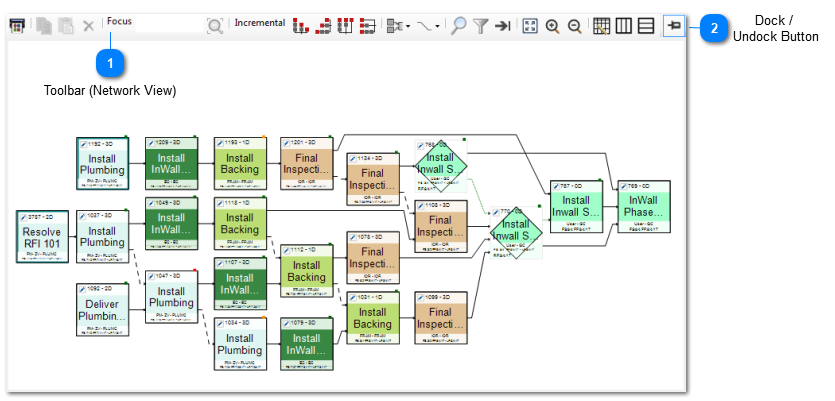 The Network View