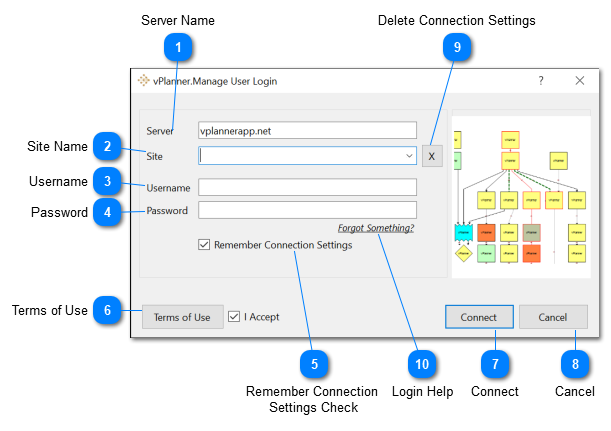 vPlanner.Manage User Login window